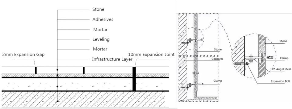 Stone Dry Hanging Construction Process